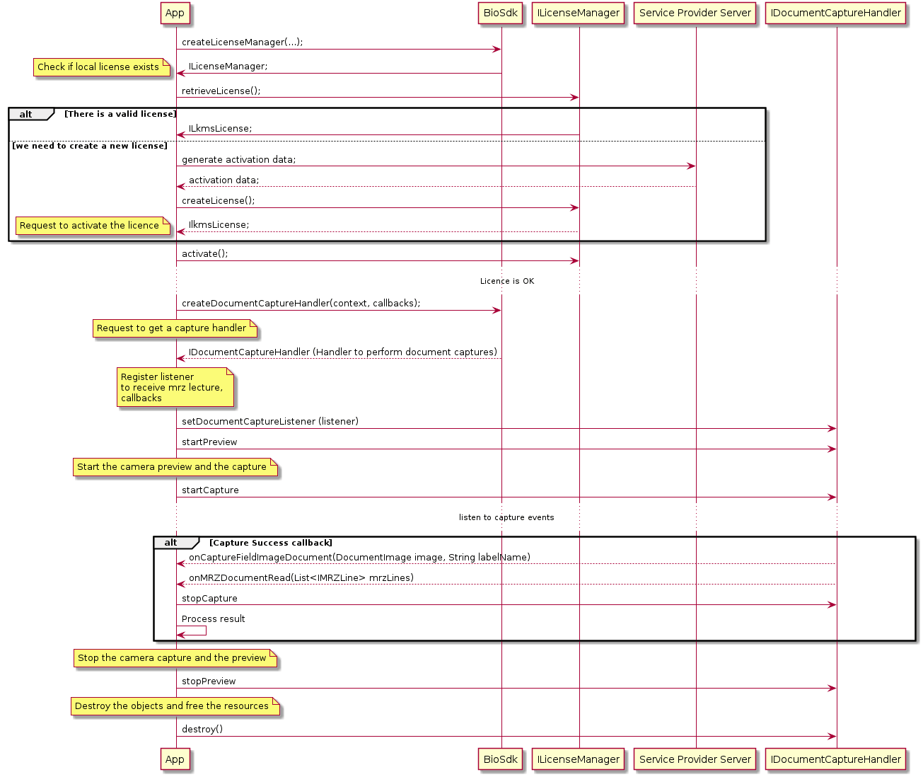 Document integration guide - Capture SDK - Identity Proofing - IDEMIA ...