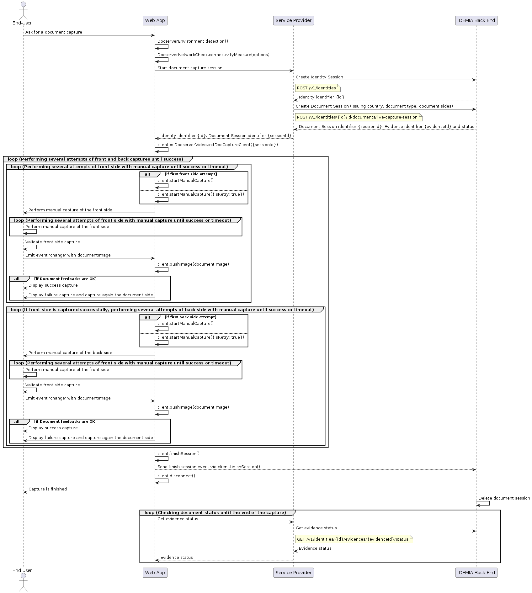 Go Capture Rule Document WebCapture - Capture SDK - Identity Proofing - IDEMIA ...